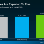US Housing Market 2026 Outlook