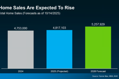 US Housing Market 2026 Outlook