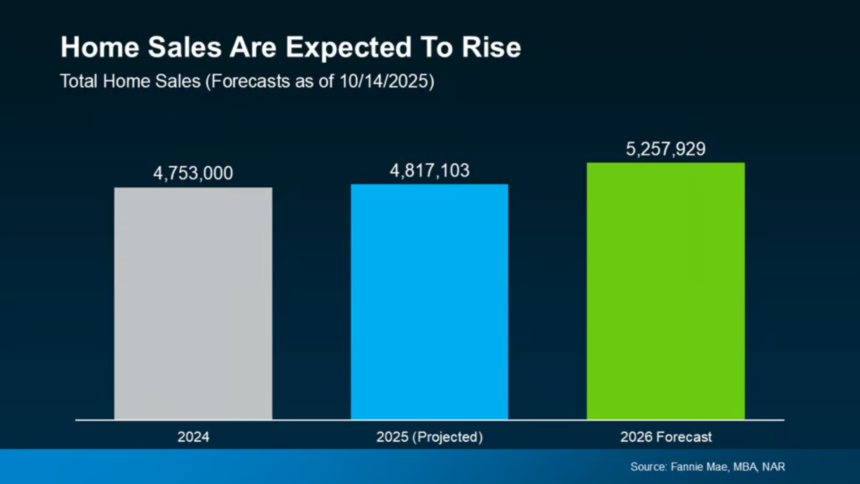 US Housing Market 2026 Outlook