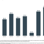 Meta Platforms' Q1 2026 earnings report