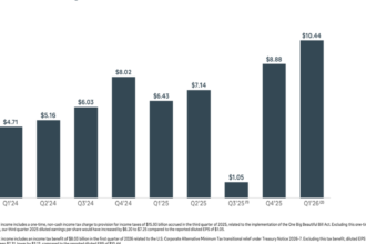 Meta Platforms' Q1 2026 earnings report