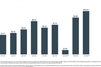 Meta Platforms' Q1 2026 earnings report