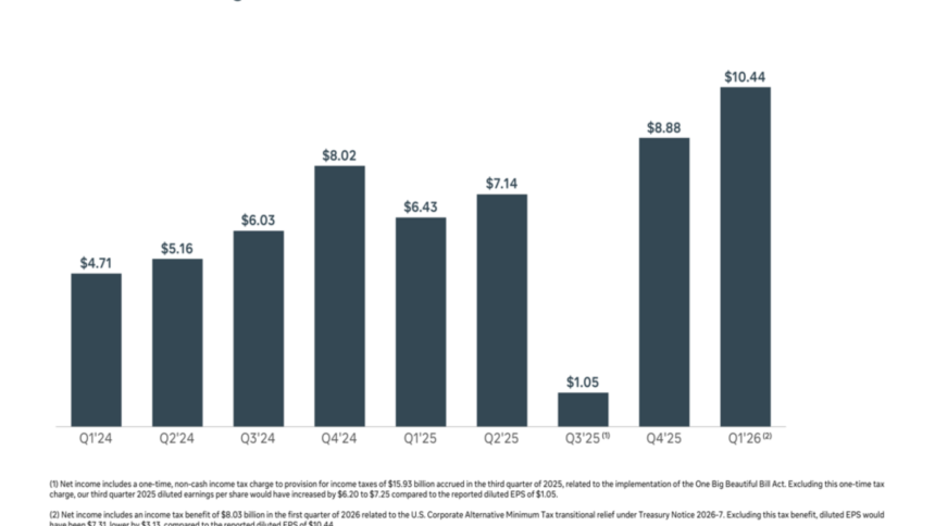 Meta Platforms' Q1 2026 earnings report